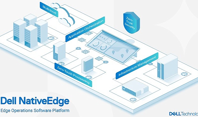Dell NativeEdge Yazılımı, Uç Operasyonları Dönüştürüyor