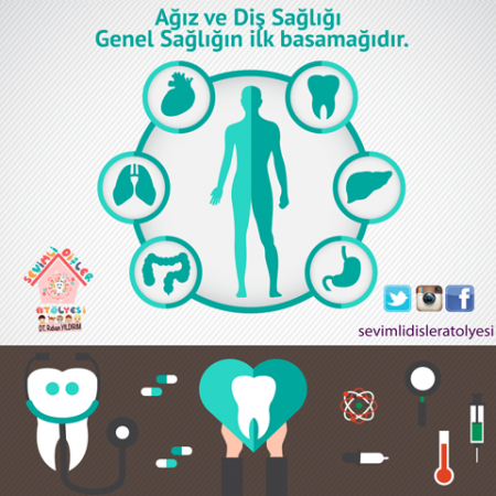 Genel sağlığın ilk basamağı